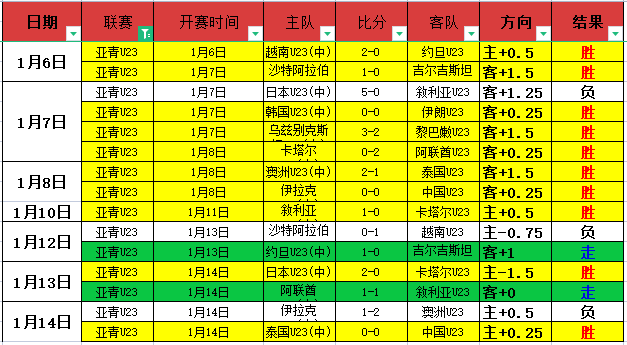 略伦特双响,助马竞加时,逆袭利物浦,立博体育官方,立博体育在线官网,立博体育线上,立博体育APP